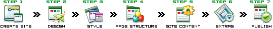 easy do it yourself website builder
